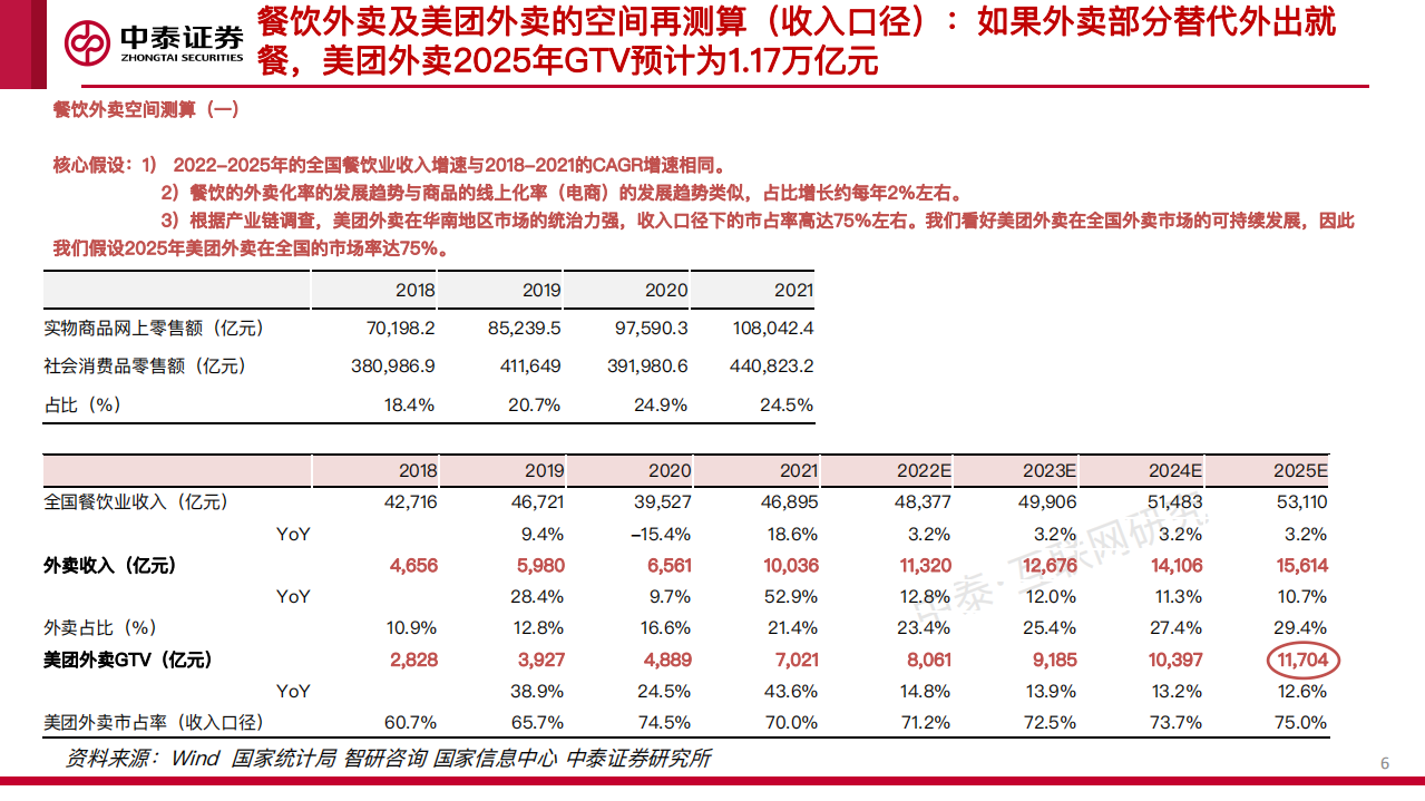 互联网传媒行业中期策略：东方欲晓-220712.pdf 第6页