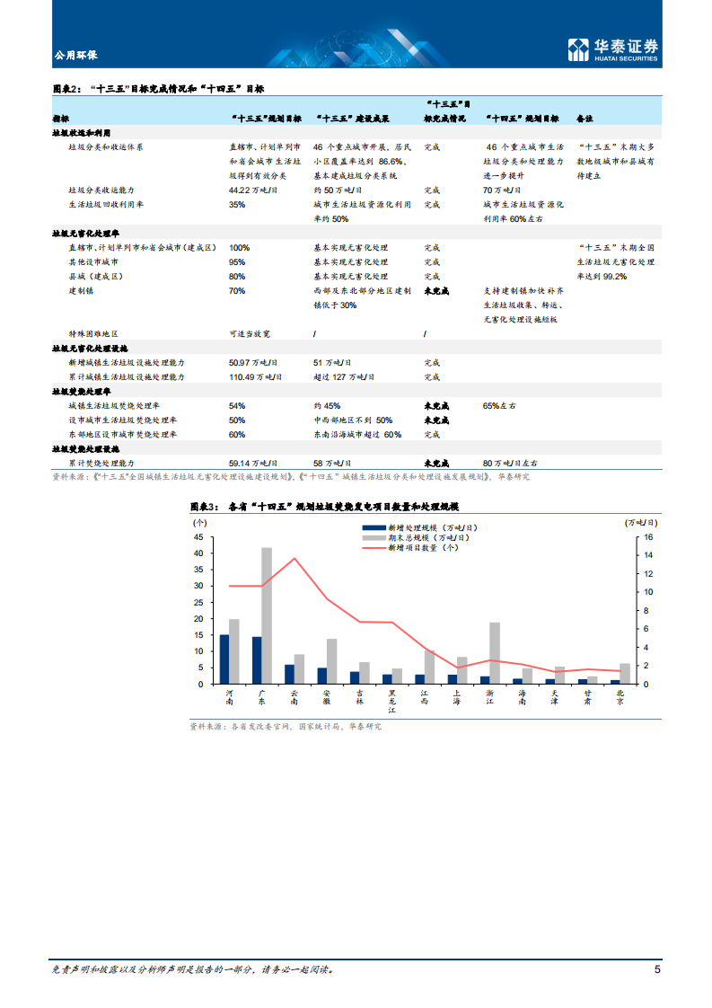 公用环保行业： 强化运营属性，垃圾焚烧迎稳健增长-220712.pdf 第5页