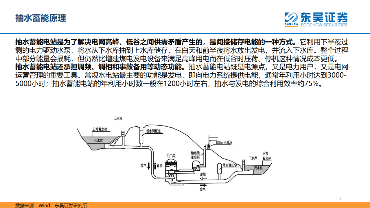 公用事业行业：从储能角度看抽水蓄能-220630.pdf 第5页