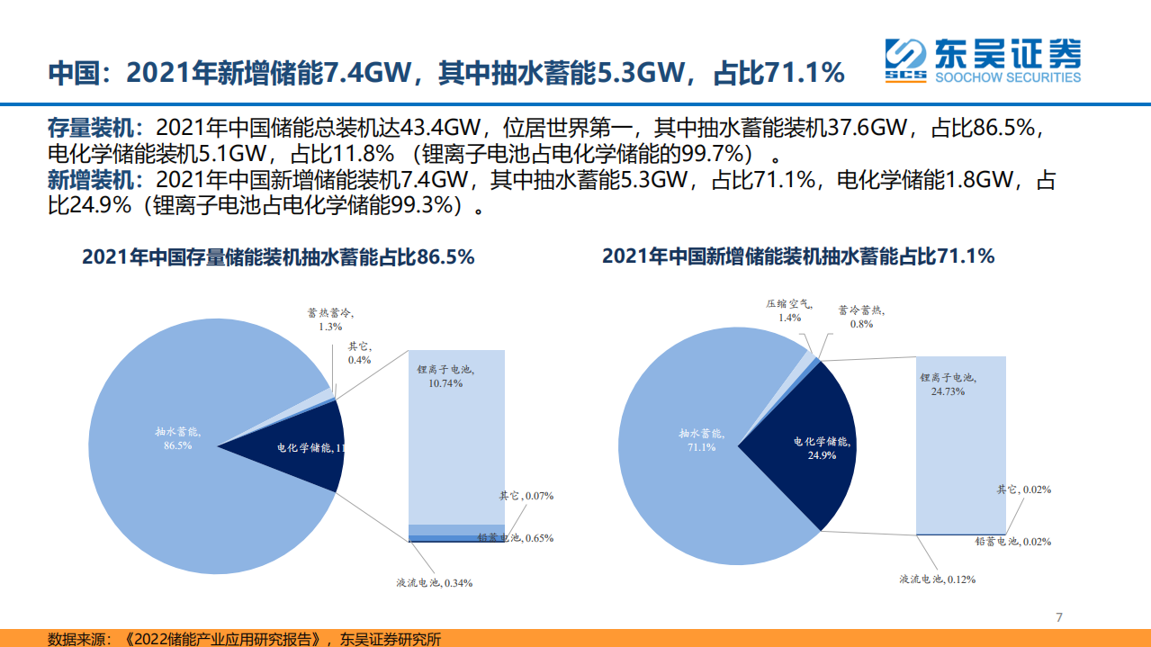 公用事业行业：从储能角度看抽水蓄能-220630.pdf 第7页