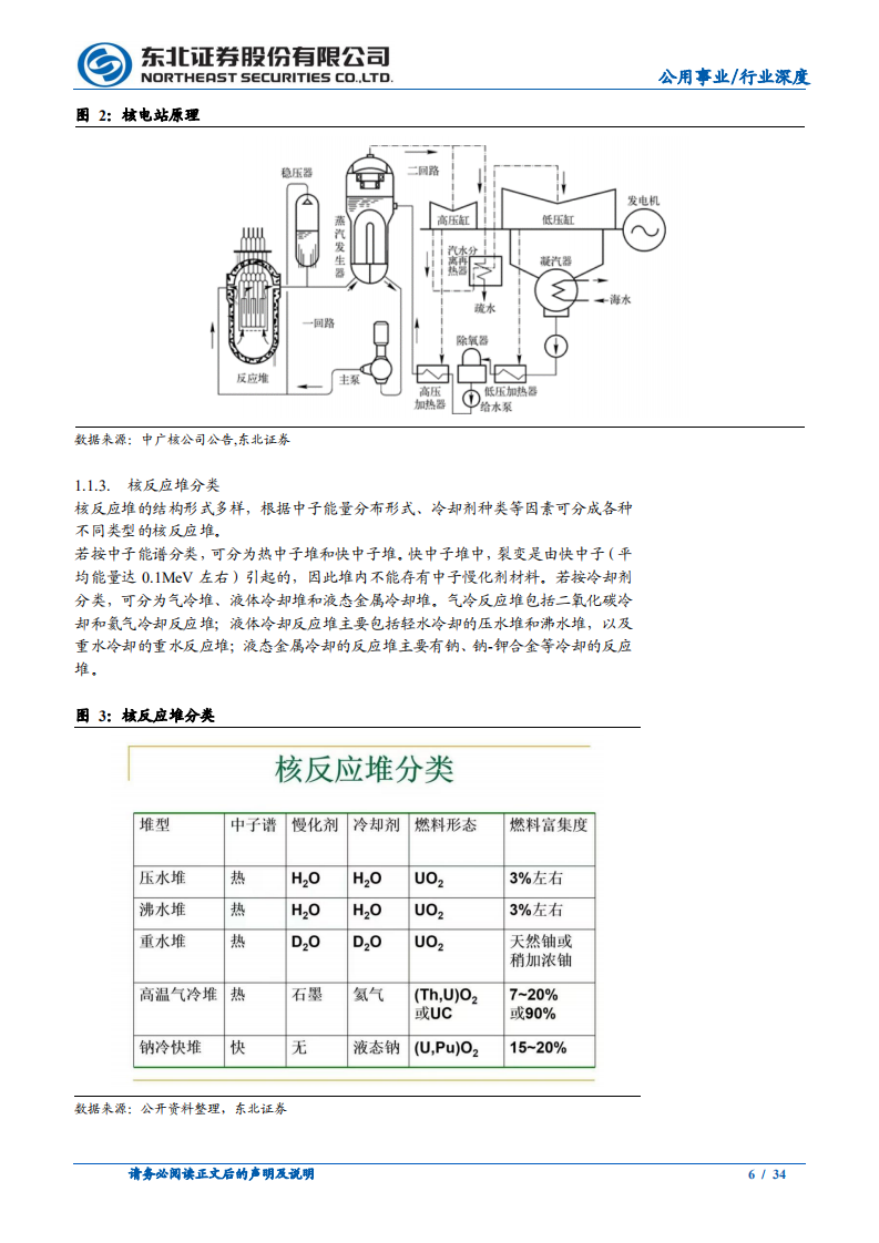 公用事业行业：&ldquo;双碳&rdquo;目标驱动，核能未来可期-220811.pdf 第6页