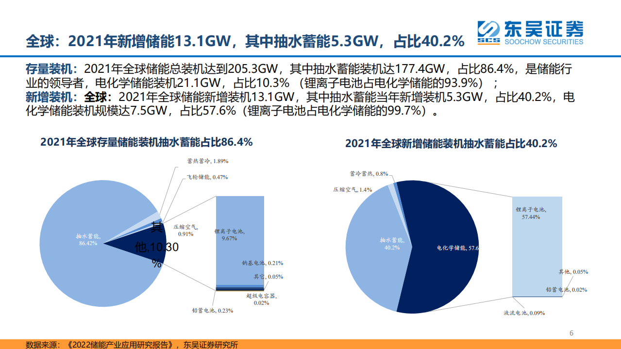公用事业行业：从储能角度看抽水蓄能-220630.pdf 第6页