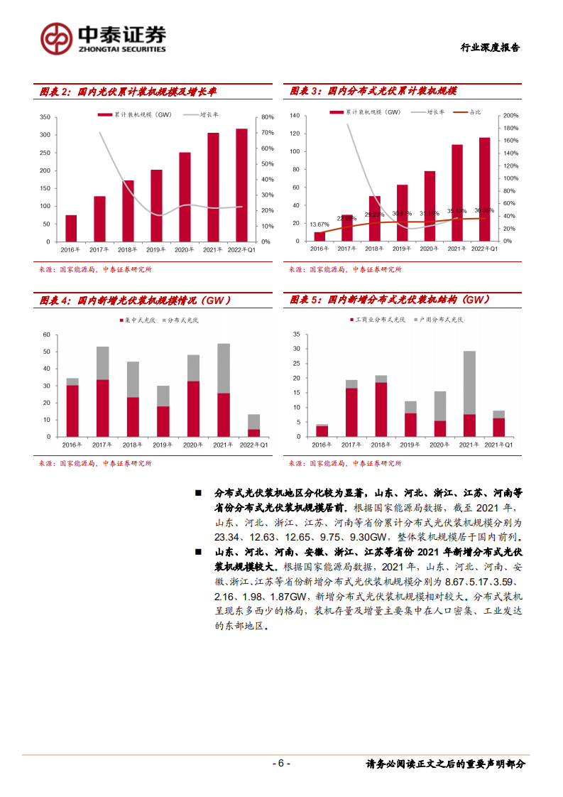 公用事业行业：政策与市场共驱，且看分布式光伏攻城略地-220628.pdf 第6页