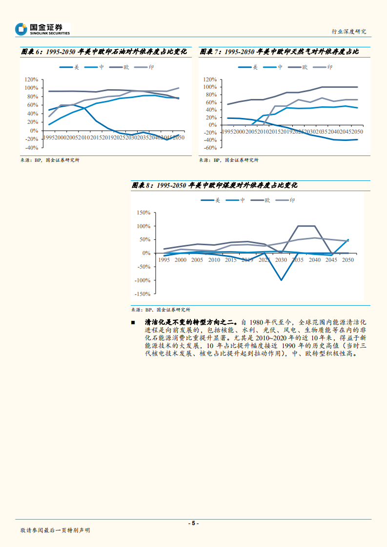 公用事业及环保产业行业深度研究：中、欧何以比美国更坚定低碳转型之路？-220720.pdf 第5页