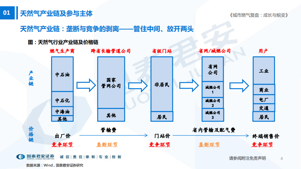 公用事业行业城市燃气复盘：成长与蜕变-220720.pdf 第4页