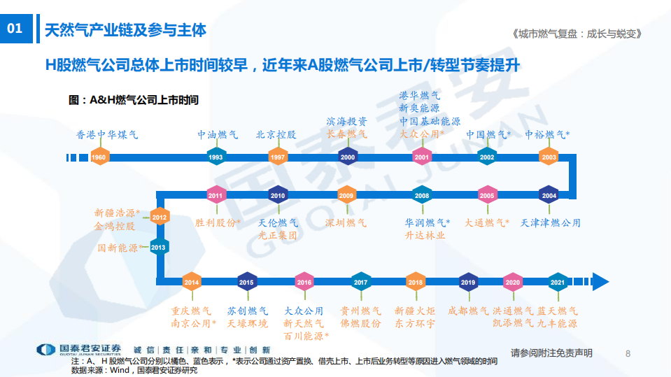 公用事业行业城市燃气复盘：成长与蜕变-220720.pdf 第8页