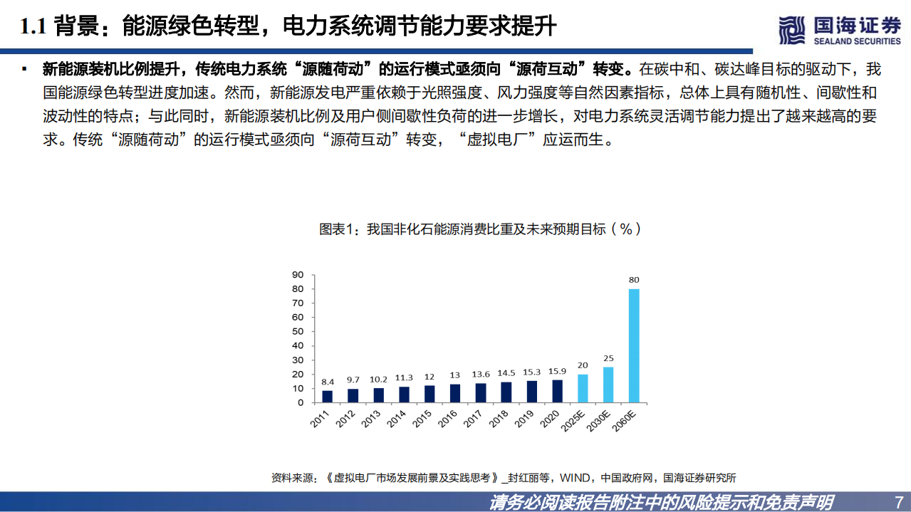 公用事业行业新型电力系统报告：虚拟电厂欧美实现商业化，国内向市场化过渡-220726.pdf 第7页