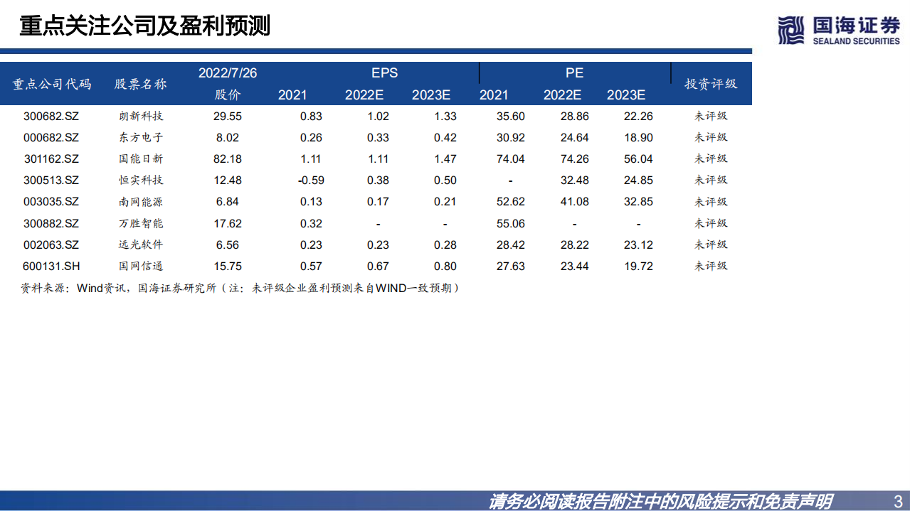 公用事业行业新型电力系统报告：虚拟电厂欧美实现商业化，国内向市场化过渡-220726.pdf 第3页
