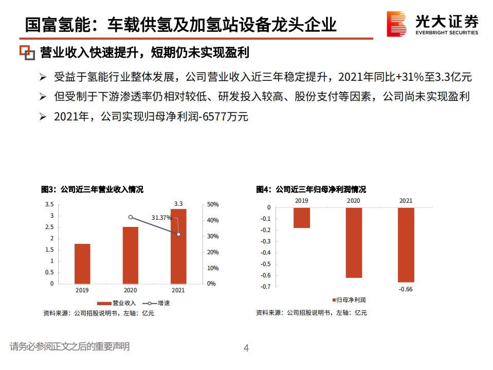 环保行业：国富氢能，车载供氢及加氢站设备龙头企业-220712.pdf 第5页