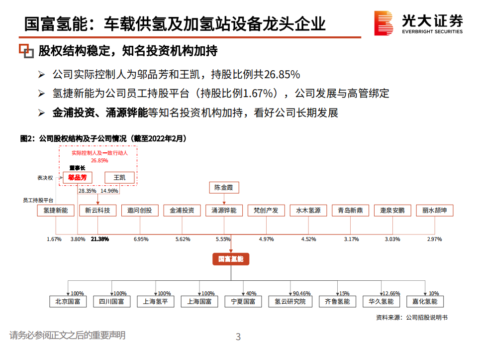 环保行业：国富氢能，车载供氢及加氢站设备龙头企业-220712.pdf 第4页