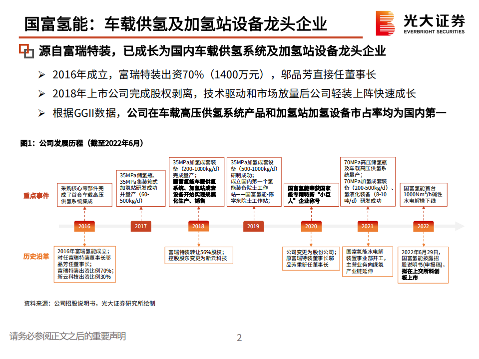 环保行业：国富氢能，车载供氢及加氢站设备龙头企业-220712.pdf 第3页