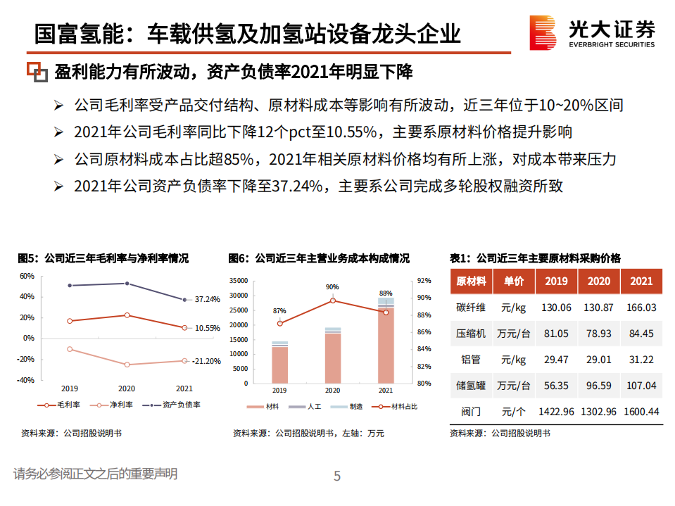 环保行业：国富氢能，车载供氢及加氢站设备龙头企业-220712.pdf 第6页