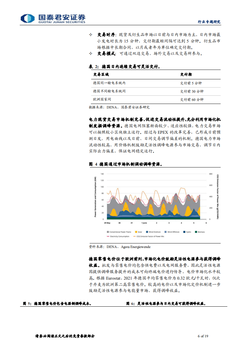 环保行业：以德国为鉴，推演新型电力系统发展趋势-220731.pdf 第6页