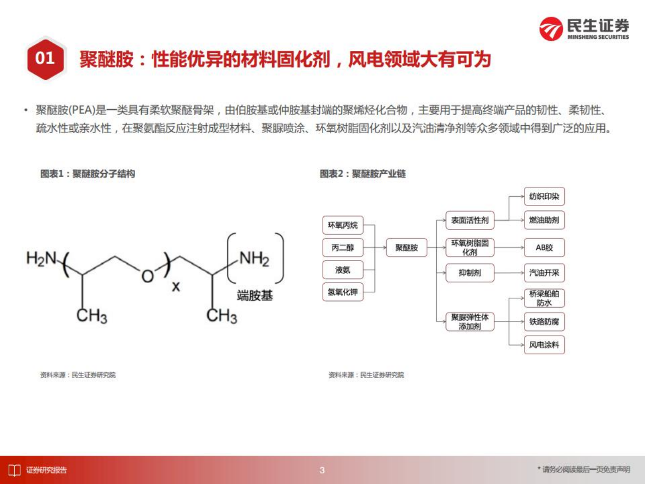 化工行业：供需结构失衡，聚醚胺价格有望大幅上涨-220713.pdf 第4页