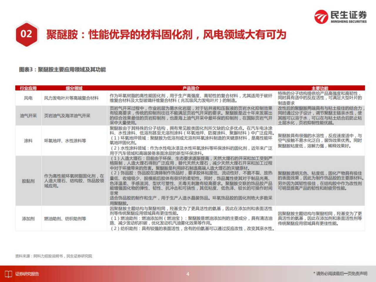 化工行业：供需结构失衡，聚醚胺价格有望大幅上涨-220713.pdf 第5页