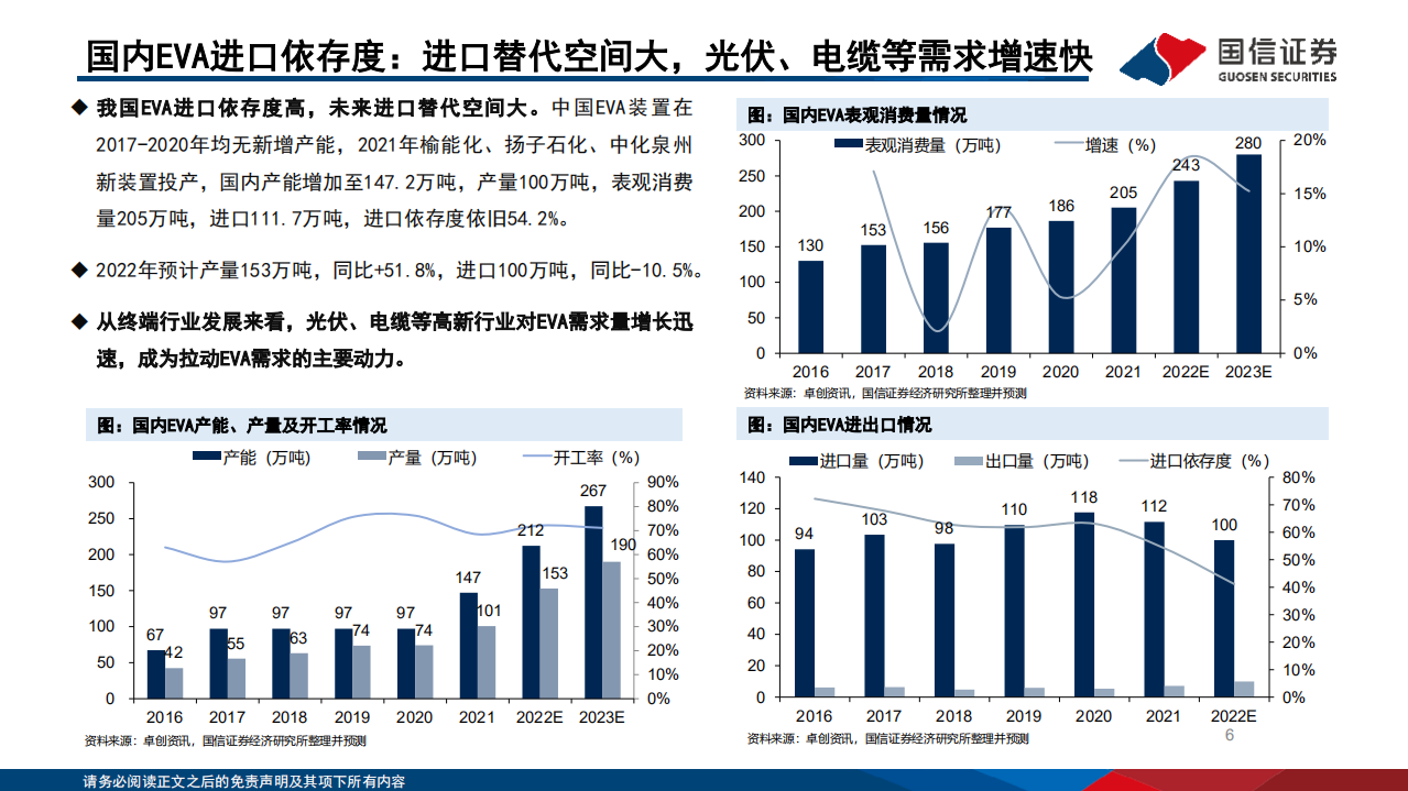 基础化工行业：新能源化工材料研究框架-220714.pdf 第6页