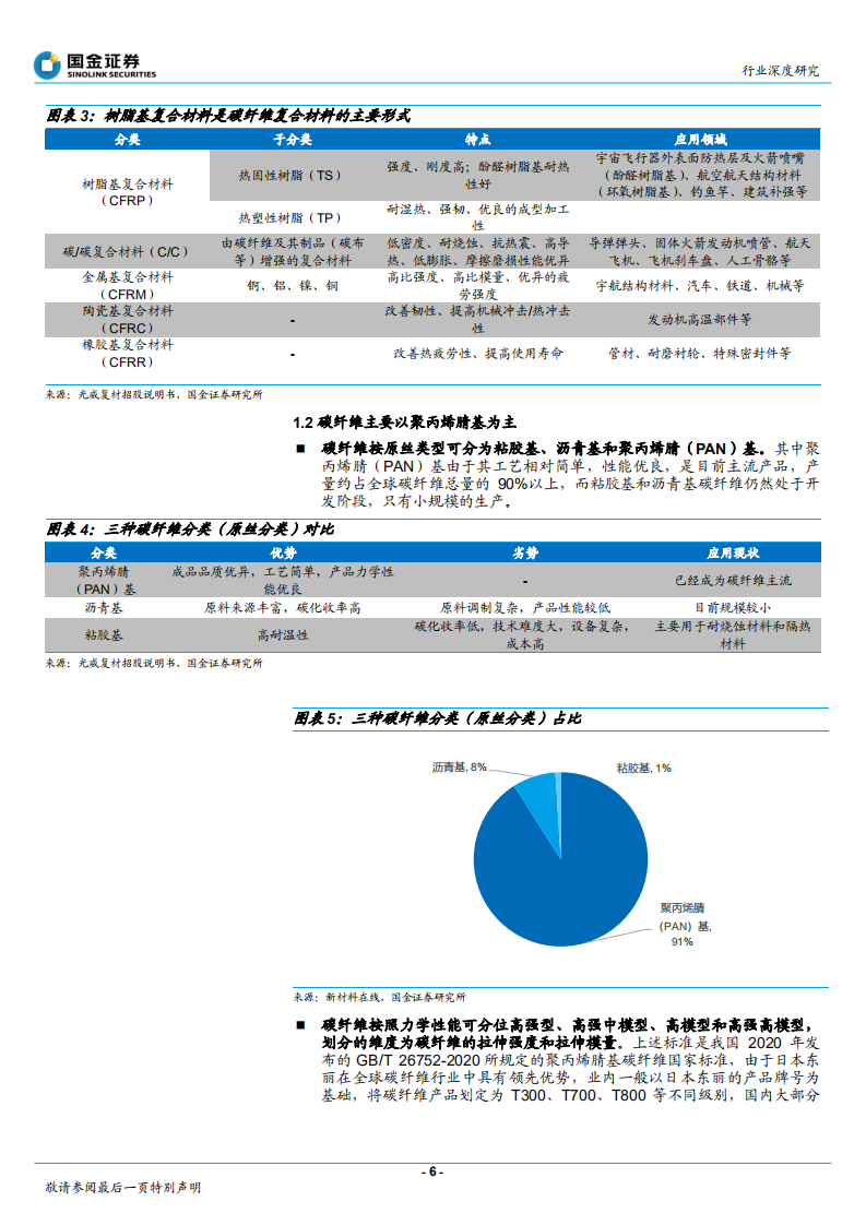 基础化工行业深度研究：产业化迎来拐点，下游应用全面开花-220810.pdf 第6页