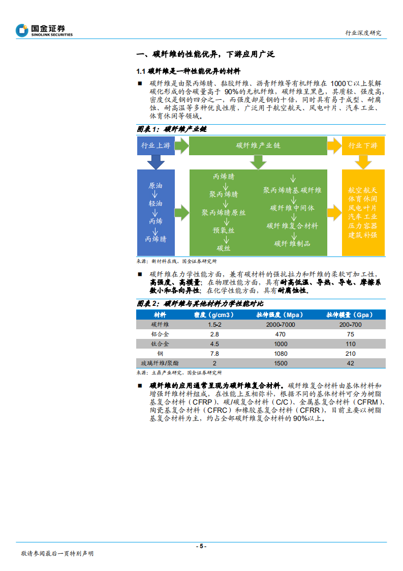基础化工行业深度研究：产业化迎来拐点，下游应用全面开花-220810.pdf 第5页