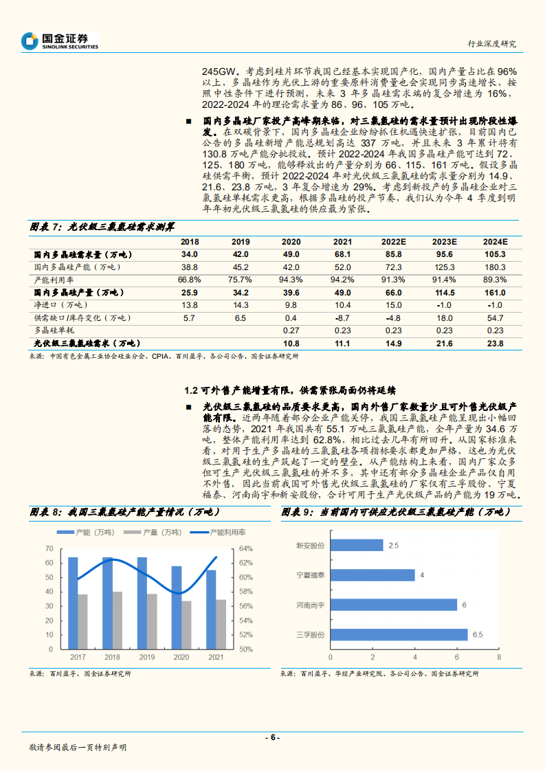 基础化工行业深度研究：精选高确定性赛道，光伏材料有望长期景气-220703.pdf 第6页