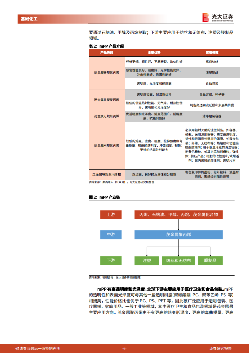 基础化工行业中国化工新时代系列报告之mPP：茂金属聚丙烯需求快速增长，国内进口替代进程有望加速-220728.pdf 第6页