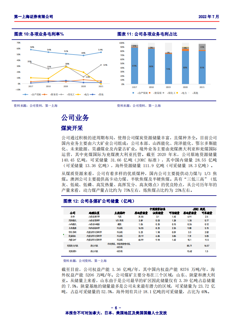 兖矿能源-煤炭及煤化工业务双轮驱动，助力业绩提升-220728.pdf 第6页