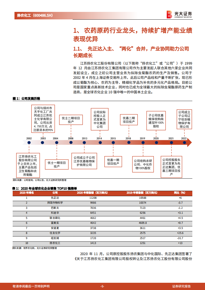 扬农化工：内生与外延并举夯实龙头地位，母公司赋能助力长期发展-220720.pdf 第6页