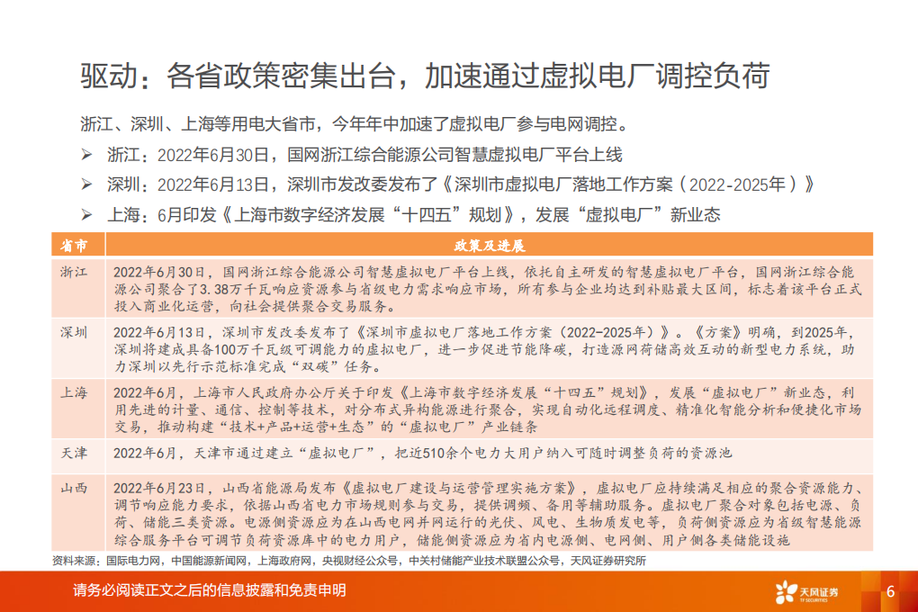 计算机行业：电力IT，共沐虚拟电厂大时代机遇-220718.pdf 第6页