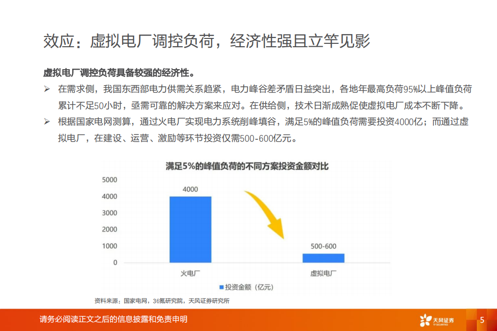 计算机行业：电力IT，共沐虚拟电厂大时代机遇-220718.pdf 第5页