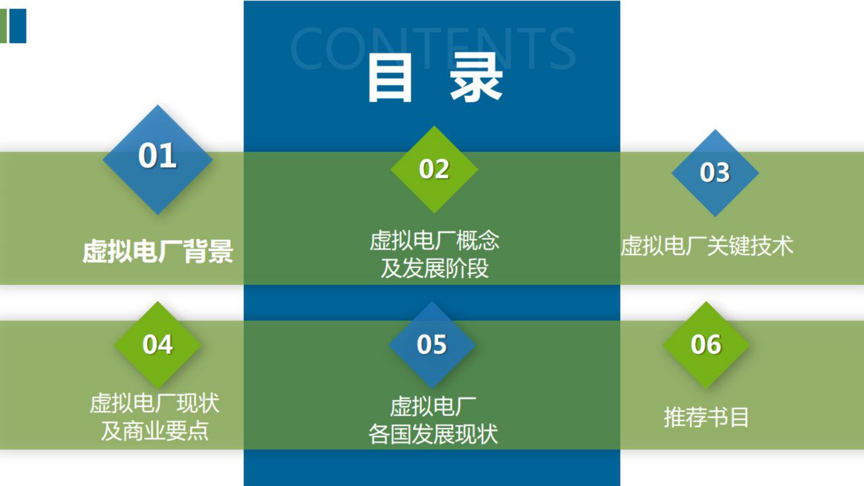 计算机行业：虚拟电厂概念、关键技术及市场发展现状-220713.pdf 第2页