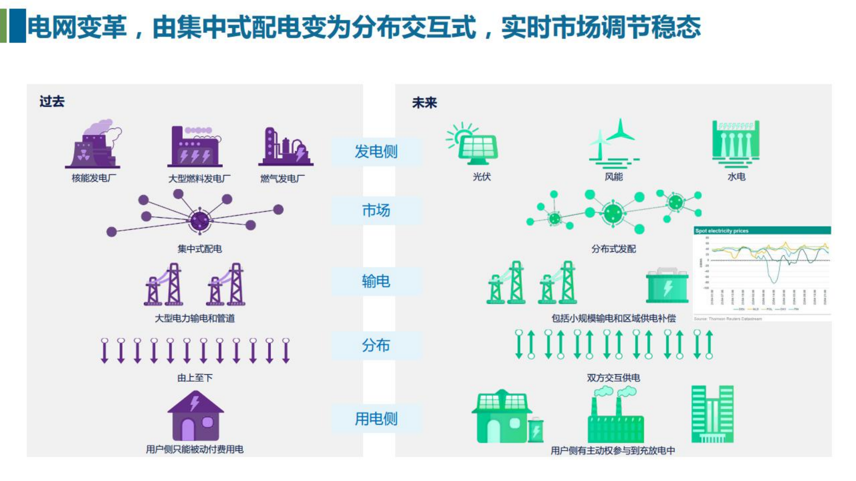 计算机行业：虚拟电厂概念、关键技术及市场发展现状-220713.pdf 第6页