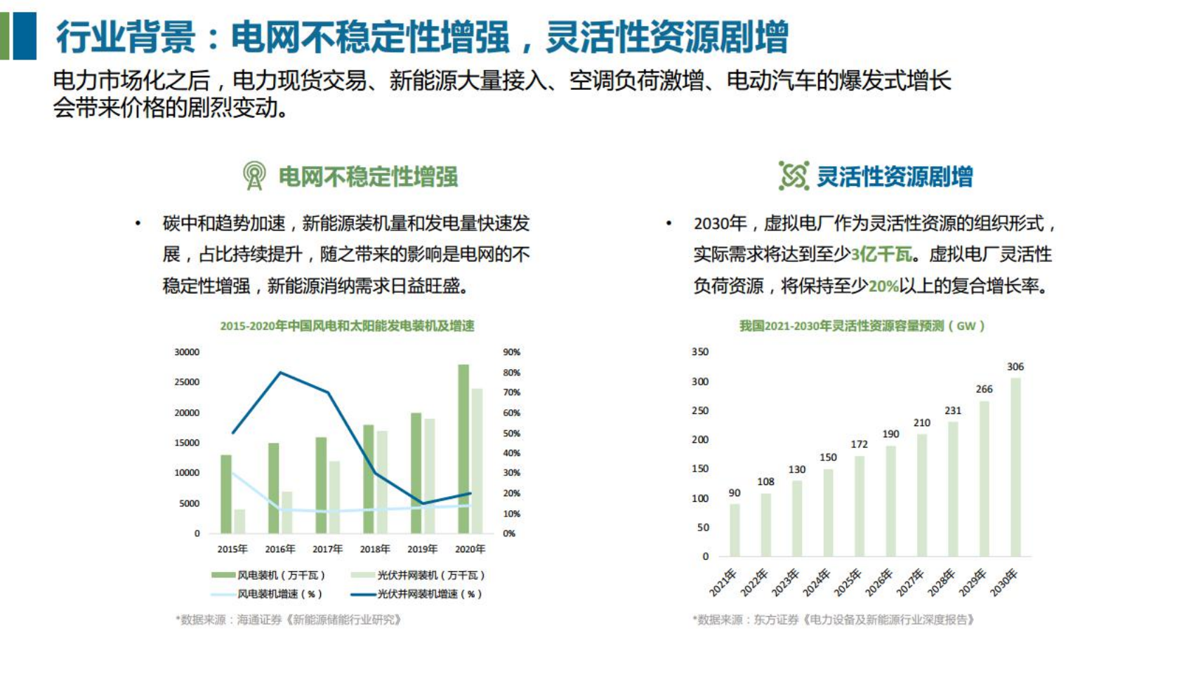 计算机行业：虚拟电厂概念、关键技术及市场发展现状-220713.pdf 第5页