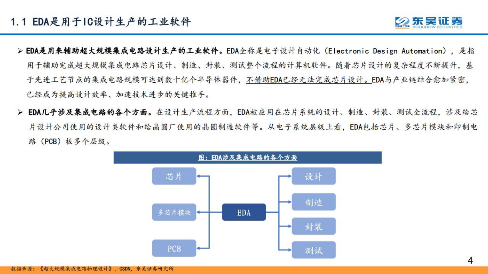计算机行业：深思美国EDA强盛之路，坐看国产EDA星火燎原-220808.pdf 第4页
