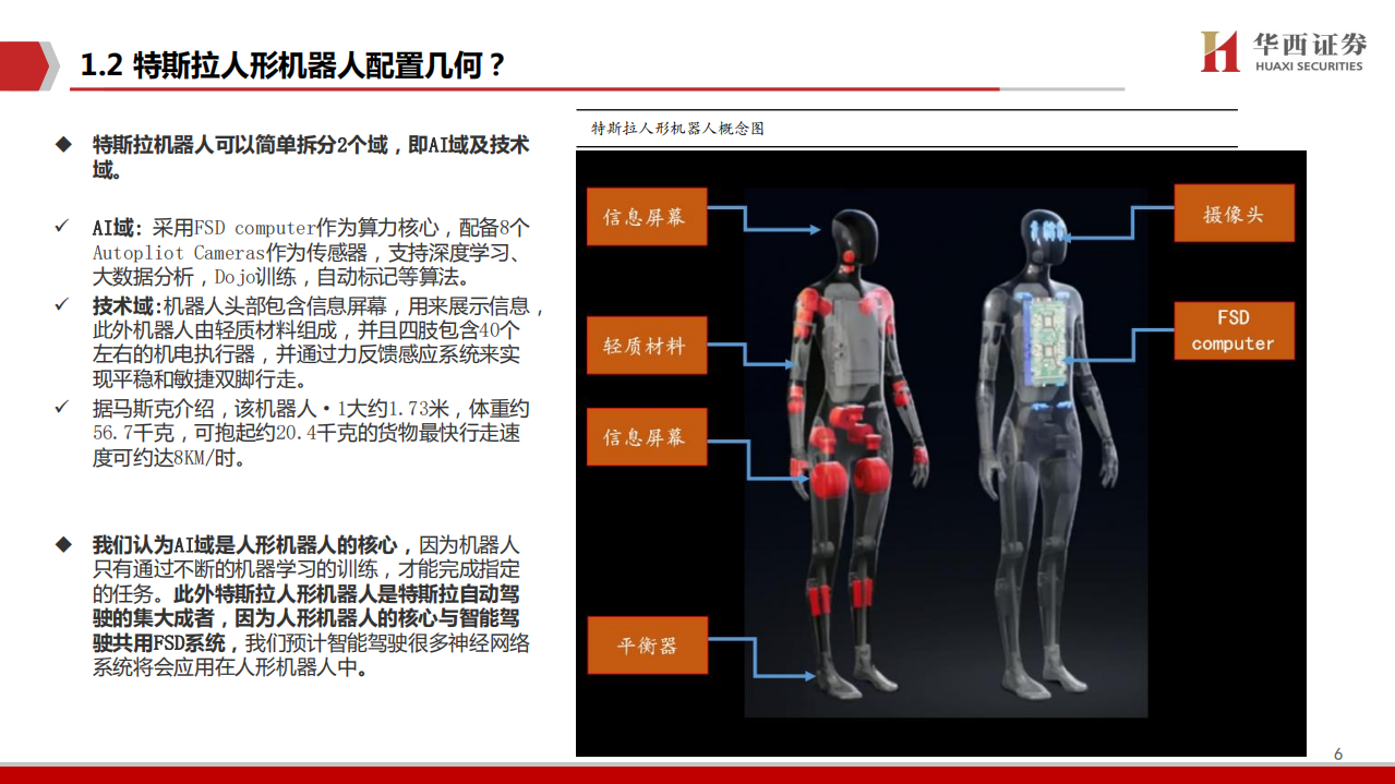 计算机行业：Tesla Bot，AI的星辰大海-220630.pdf 第6页