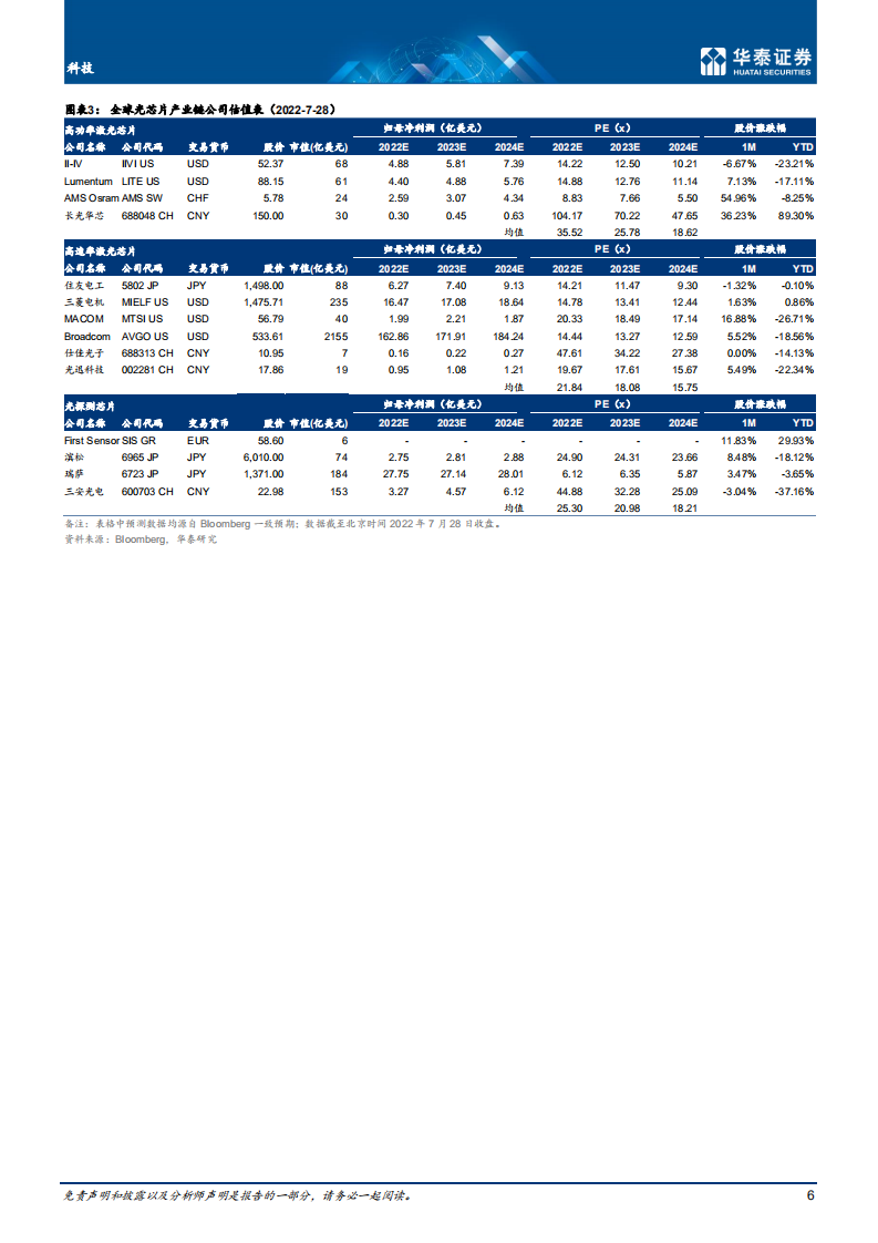 通信电子行业光芯片：光电子产业国产化的下一站-220801.pdf 第6页