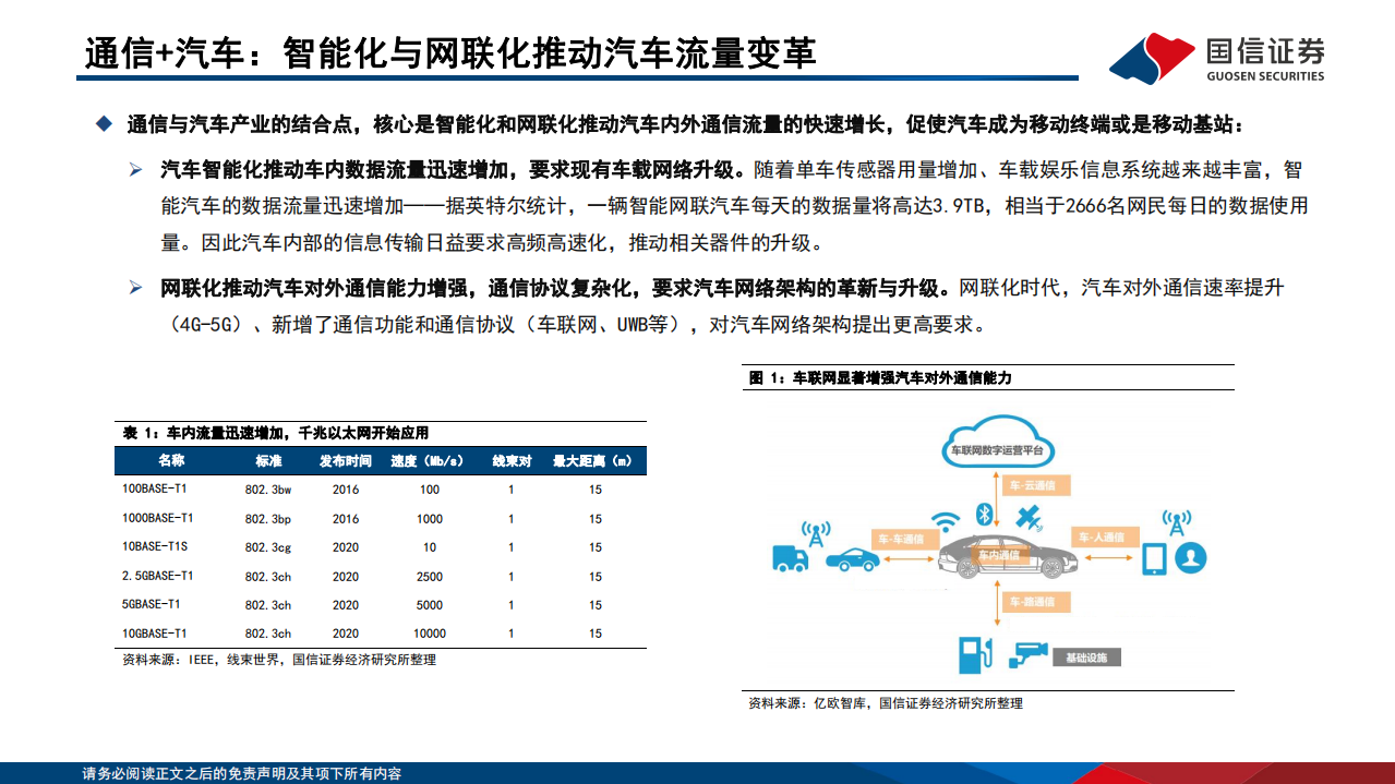通信设备行业研究框架：&ldquo;通信+汽车&rdquo;篇-220726.pdf 第4页