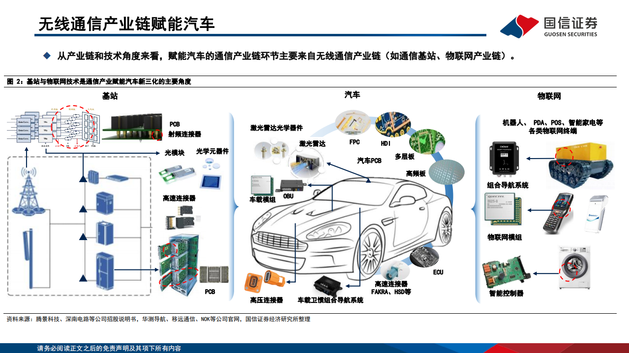 通信设备行业研究框架：&ldquo;通信+汽车&rdquo;篇-220726.pdf 第5页