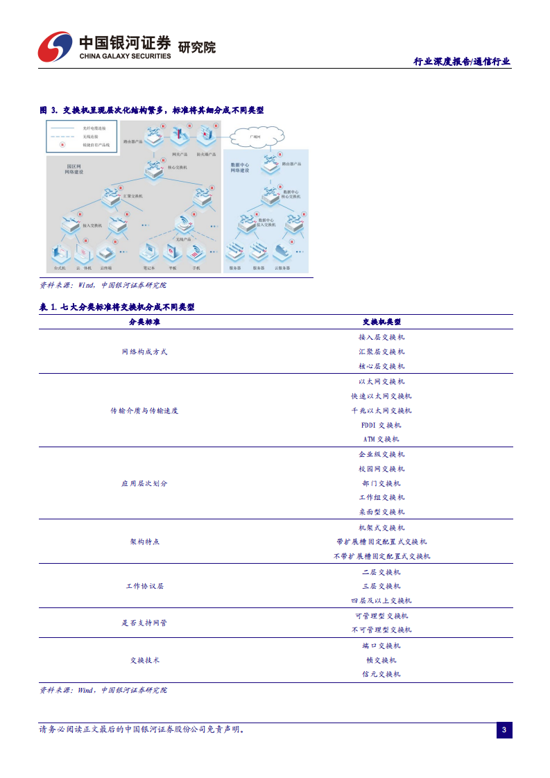 通信行业：新技术新应用催化流量高增，新基建下交换机需求有望超预期-220728.pdf 第4页