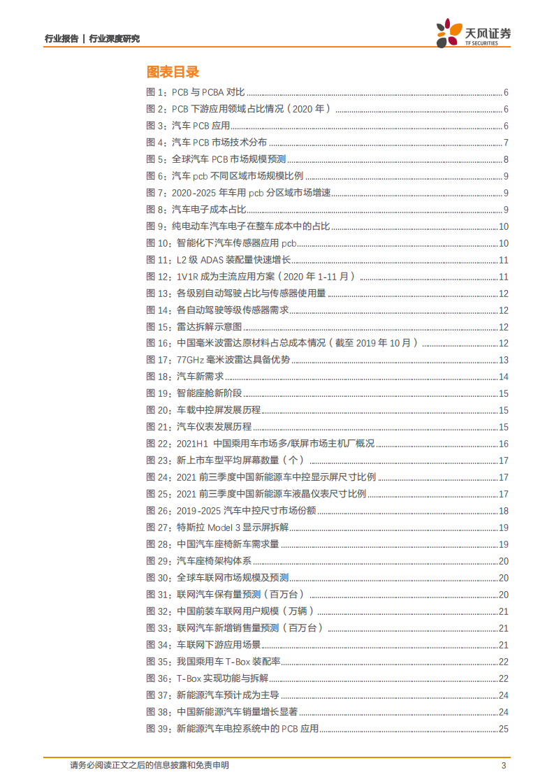 通信行业：电动化+智能网联化催生汽车PCB投资新机遇！-220718.pdf 第3页