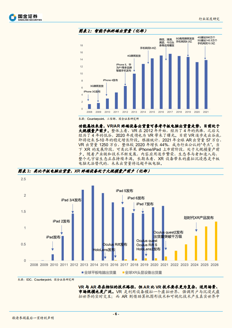 通信行业：元宇宙时代ICT基础设施投资展望-220629.pdf 第6页