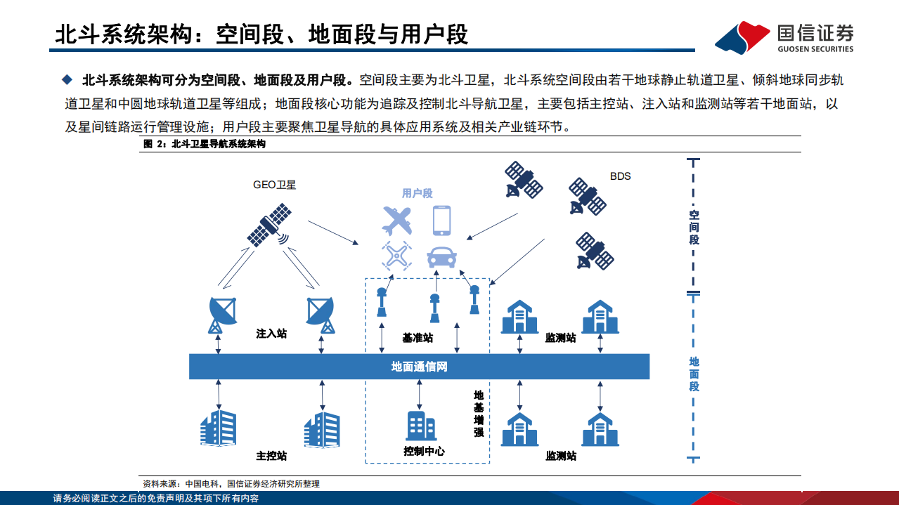 通信行业&middot;研究框架：北斗产业篇-220722.pdf 第5页