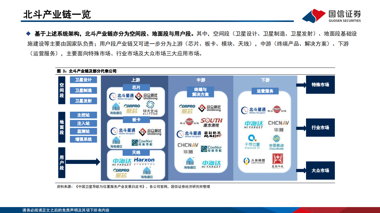 通信行业&middot;研究框架：北斗产业篇-220722.pdf 第6页