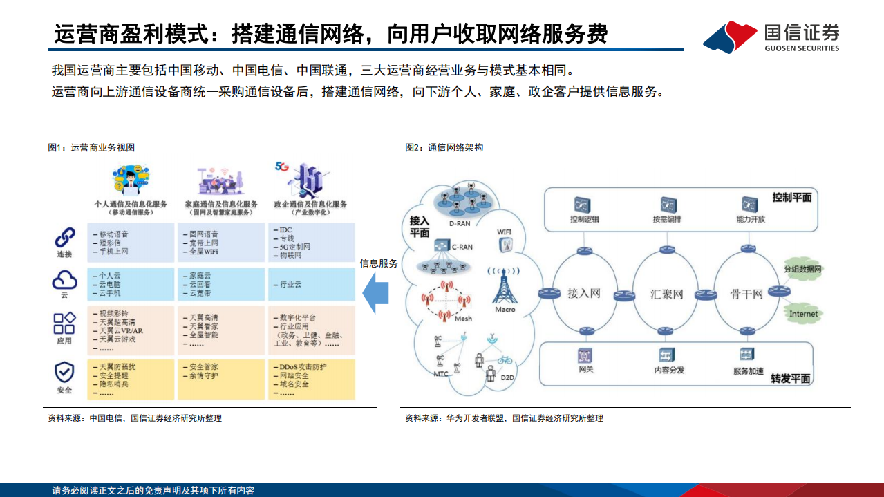 通信行业&middot;研究框架系列：运营商篇-220726.pdf 第4页