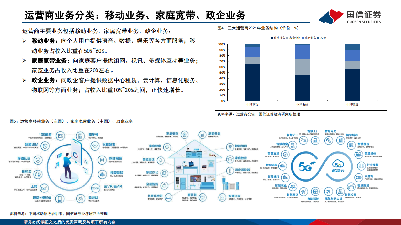 通信行业&middot;研究框架系列：运营商篇-220726.pdf 第6页