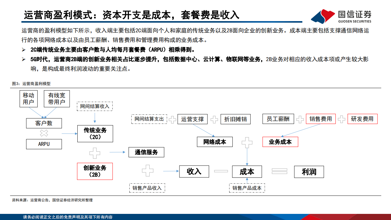 通信行业&middot;研究框架系列：运营商篇-220726.pdf 第5页