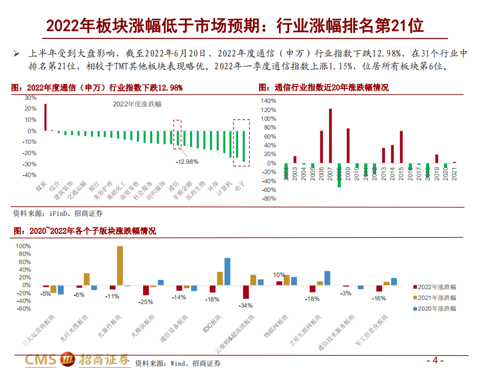 通信行业2022年中期投资策略：硬科技突围，赋能革新时代-220703.pdf 第4页