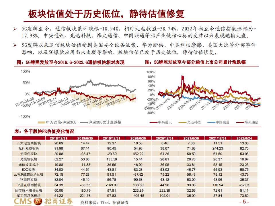 通信行业2022年中期投资策略：硬科技突围，赋能革新时代-220703.pdf 第5页