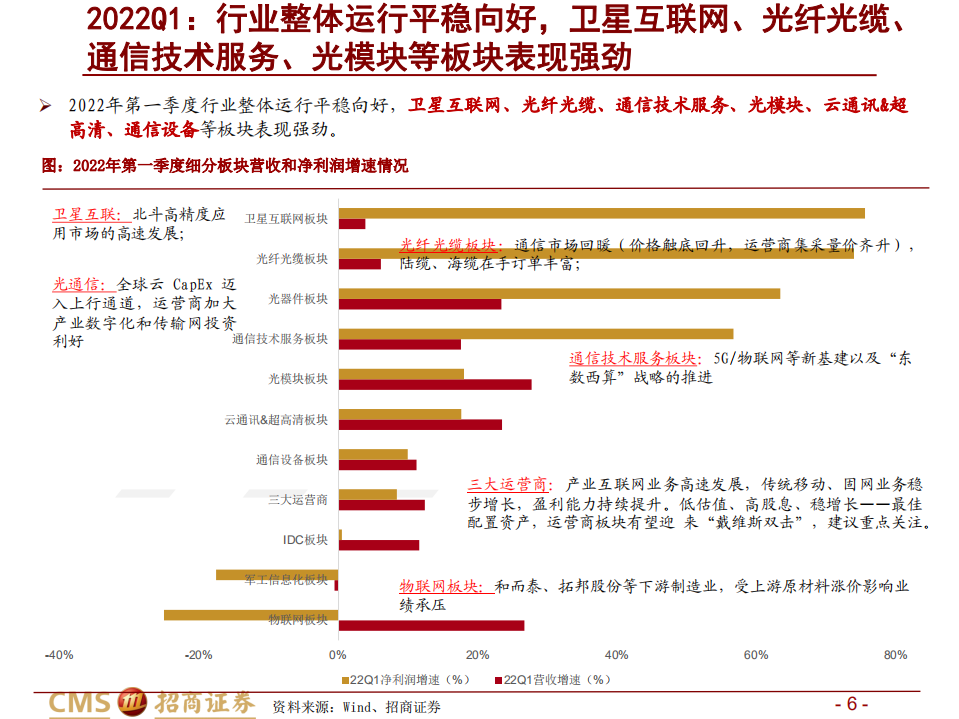 通信行业2022年中期投资策略：硬科技突围，赋能革新时代-220703.pdf 第6页