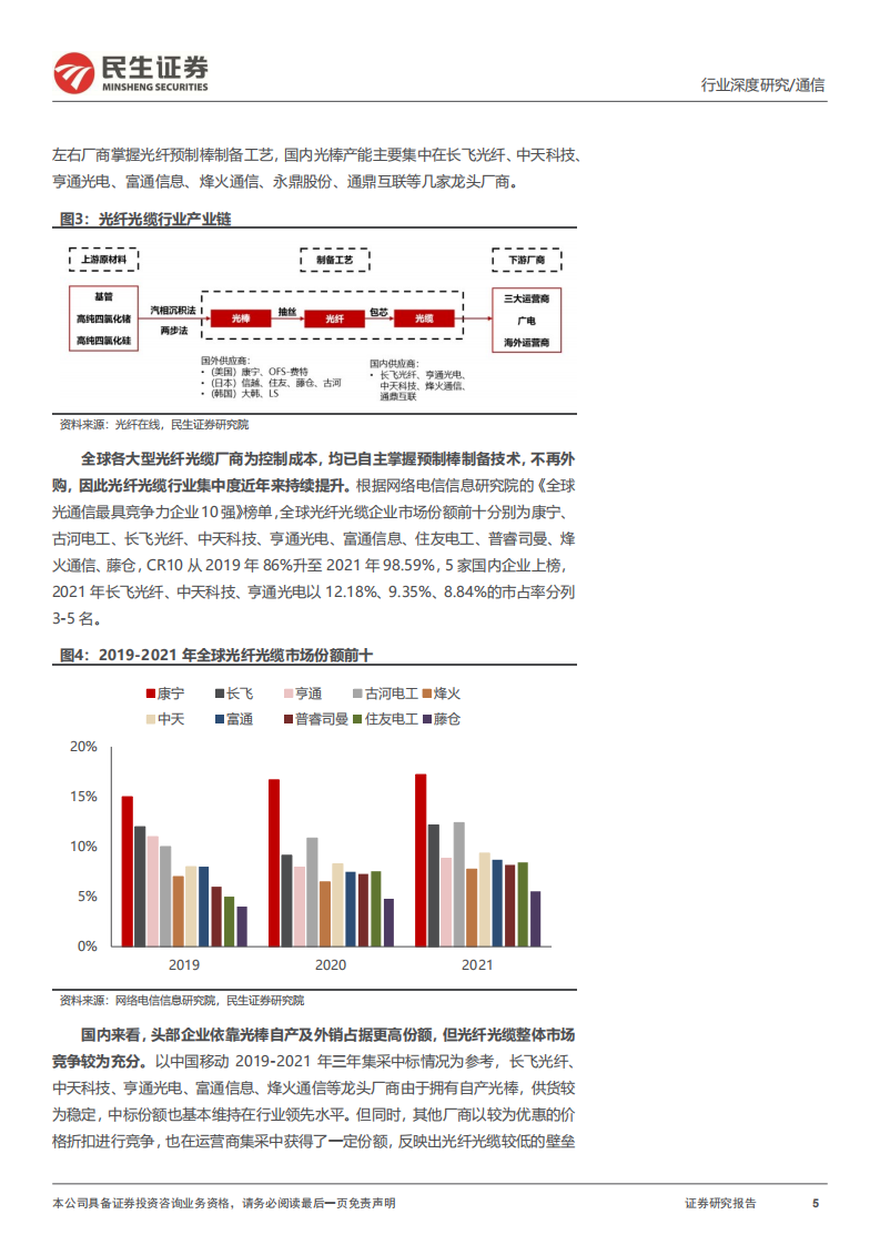 通信行业深度报告：光纤光缆龙头转型及前景分析-220728.pdf 第5页