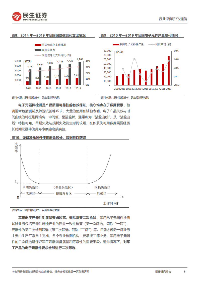 通信行业深度报告：检验检测行业具备哪些成长空间？-220810.pdf 第6页