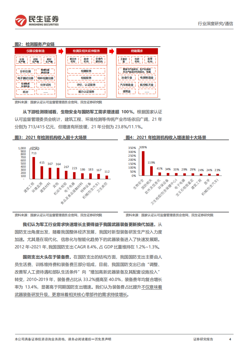 通信行业深度报告：检验检测行业具备哪些成长空间？-220810.pdf 第4页